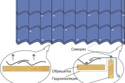 Схема крепления металлочерепицы.