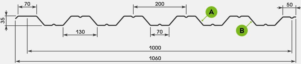 Профнастил НС35: профиль и размеры