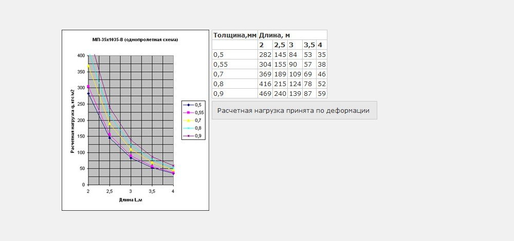 Однопролетная схема МП-35Ах1035-B