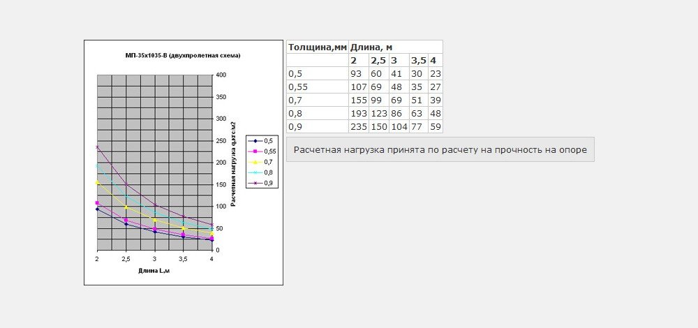 Двухпролетная схема МП-35Ах1035-B