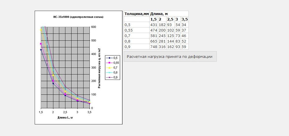 Однопролетная схема НС35x1000