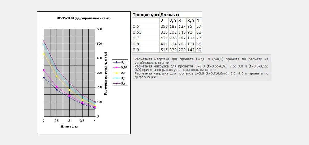Двухпролетная схема НС35x1000