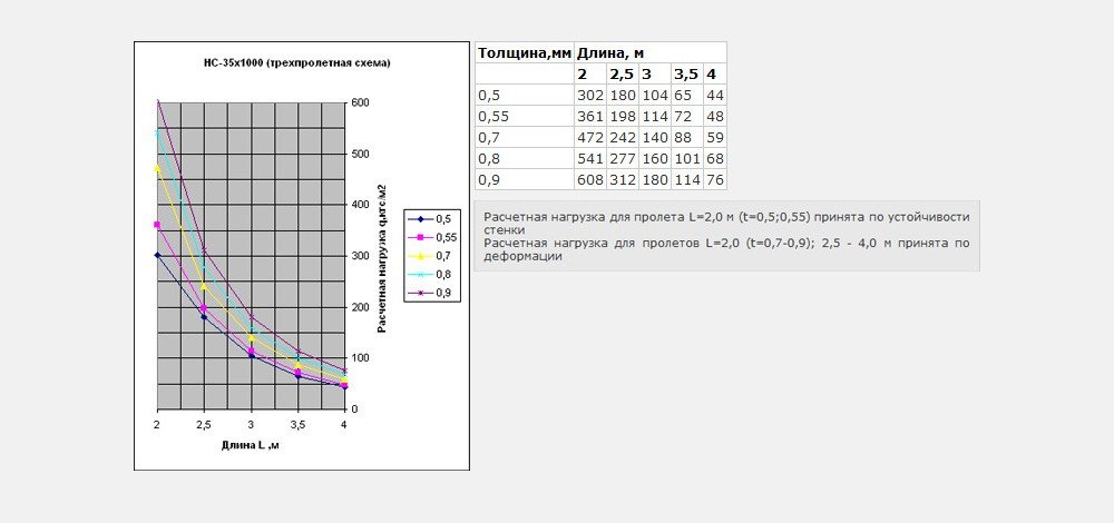 Трехпролетная схема НС35x1000