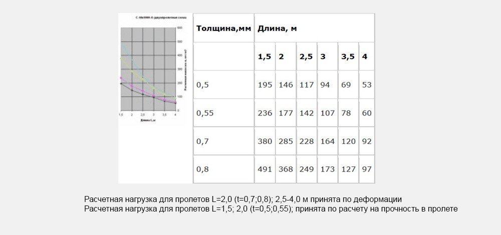 Двухпролетная схема НС-44x1000-A