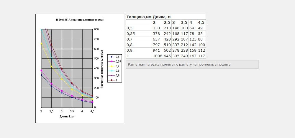 Однопролетная схема Н60 x 845-A