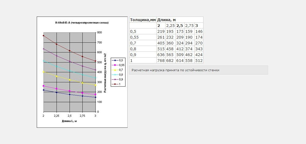 Четырехпролетная схема Н60 x 845-A