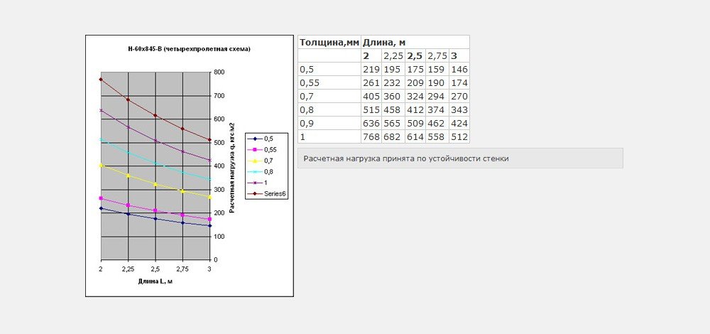 Четырехпролетная схема Н60 x 845-B