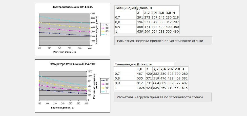 Трехпролетная и четырехпролетная схема H - 114x750-A